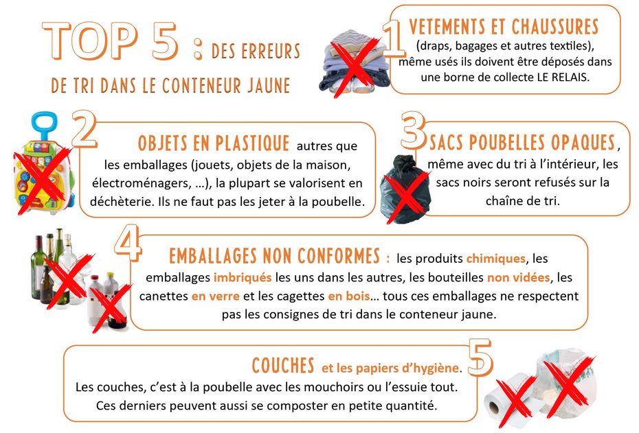 Top 5 refus de tri dans le conteneur jaune